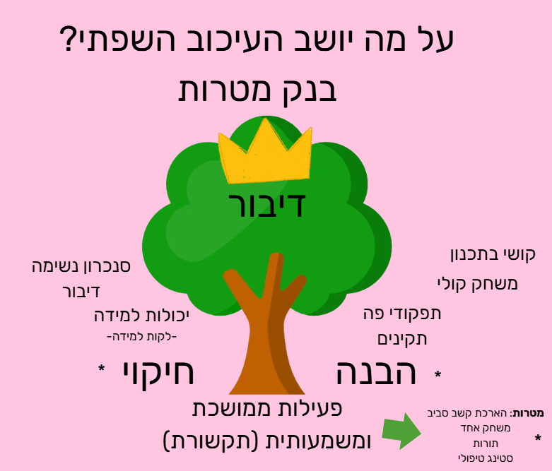 מענה לכל סוגי הקושי