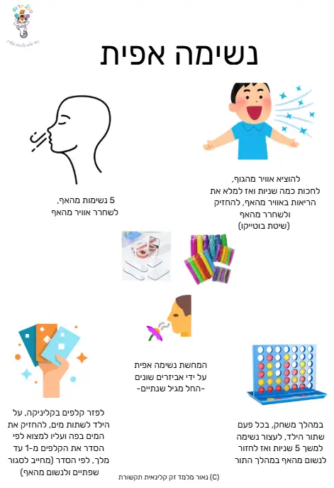בניית טיפול במובנות דיבור נמוכה - נאור מלמד - הקול בראש – תמונה 2