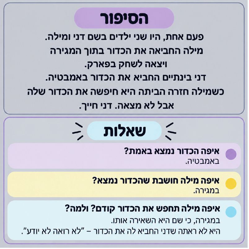 כרטיס הסיפור והשאלות: איפה מילה חושבת שהכדור נמצא?